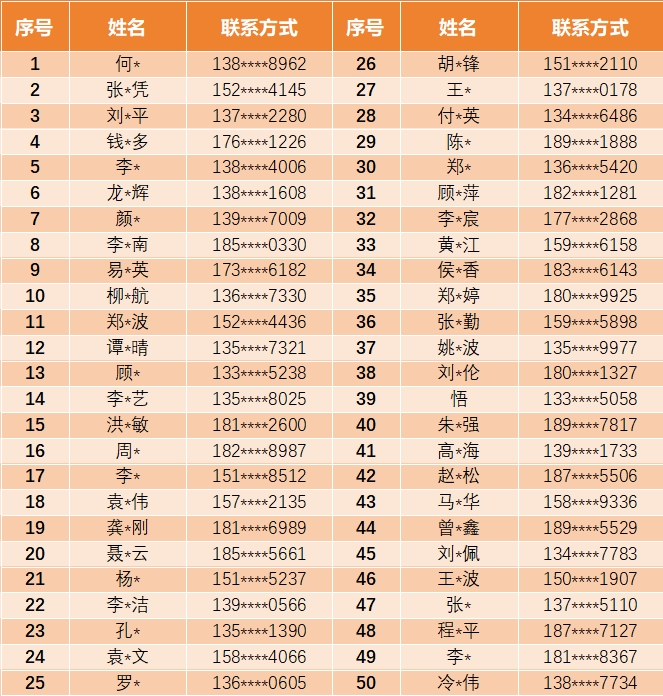 开奖啦！2024年PICC杯·成渝地区双城经济圈防震减灾科普知识网络大赛首轮获奖名单揭晓