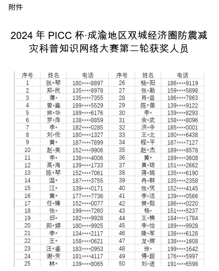 2024年PICC杯·成渝地区双城经济圈防震减灾科普知识网络大赛第二轮获奖名单揭晓